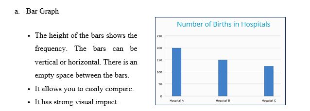 a. Bar Graph &ndash; sample bar graph, Number of Births in Hospitals, with description