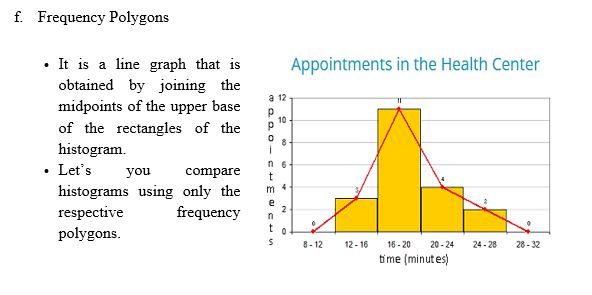 f. Frequency Polygons &ndash; sample frequency polygon, Appointments in the Health Center, with description
