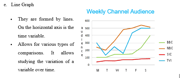 e. Line Graph &ndash; sample line graph, Weekly Channel Audience, with description