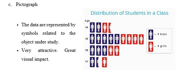 c. Pictograph &ndash; sample pictograph, Distribution of Students in a Class, with description