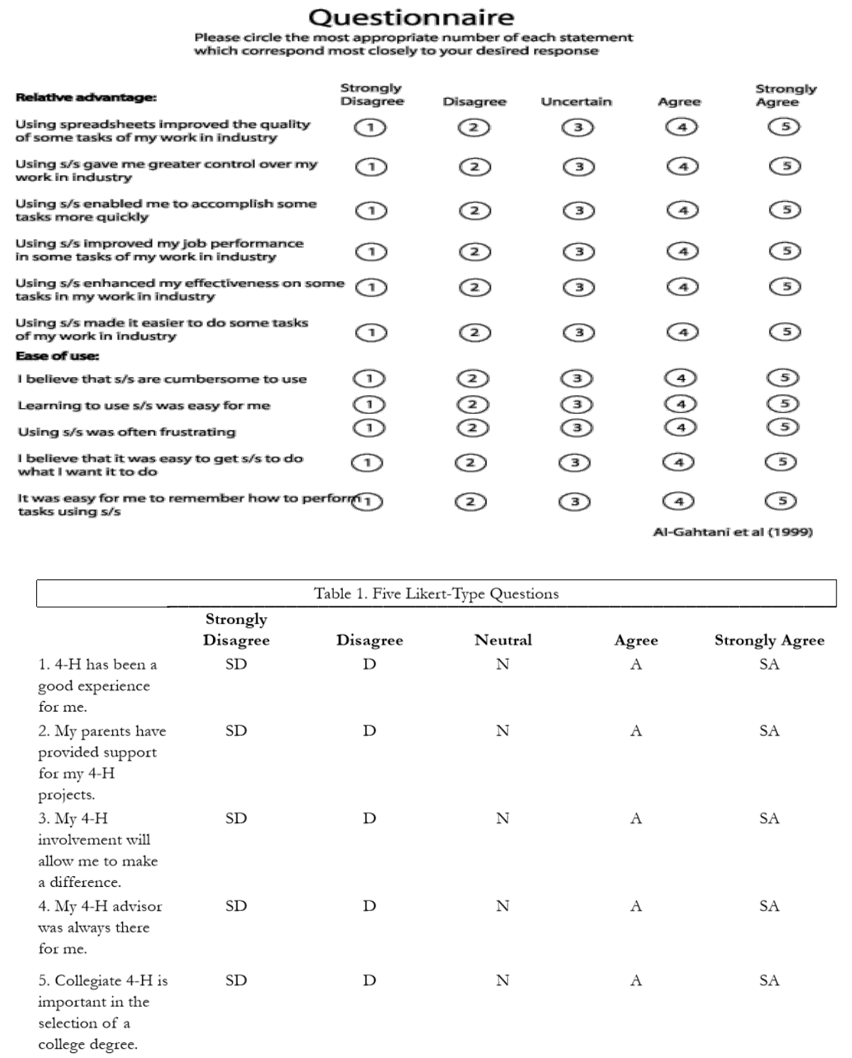 Sample questionnaire forms showing a respondent profile sheet and a Likert-scale rating table